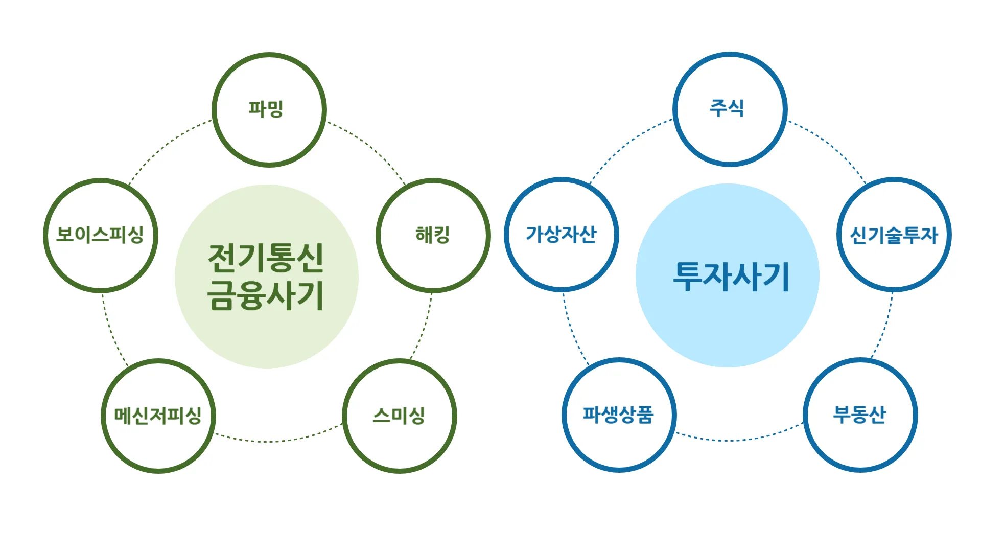 대륜 금융범죄 전기통신금융사기 투자사기 업무분야