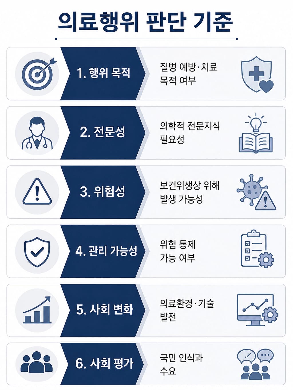 의료법위반 성립 여부를 판단하는 주요 요소와 관련 법률 쟁점 정리