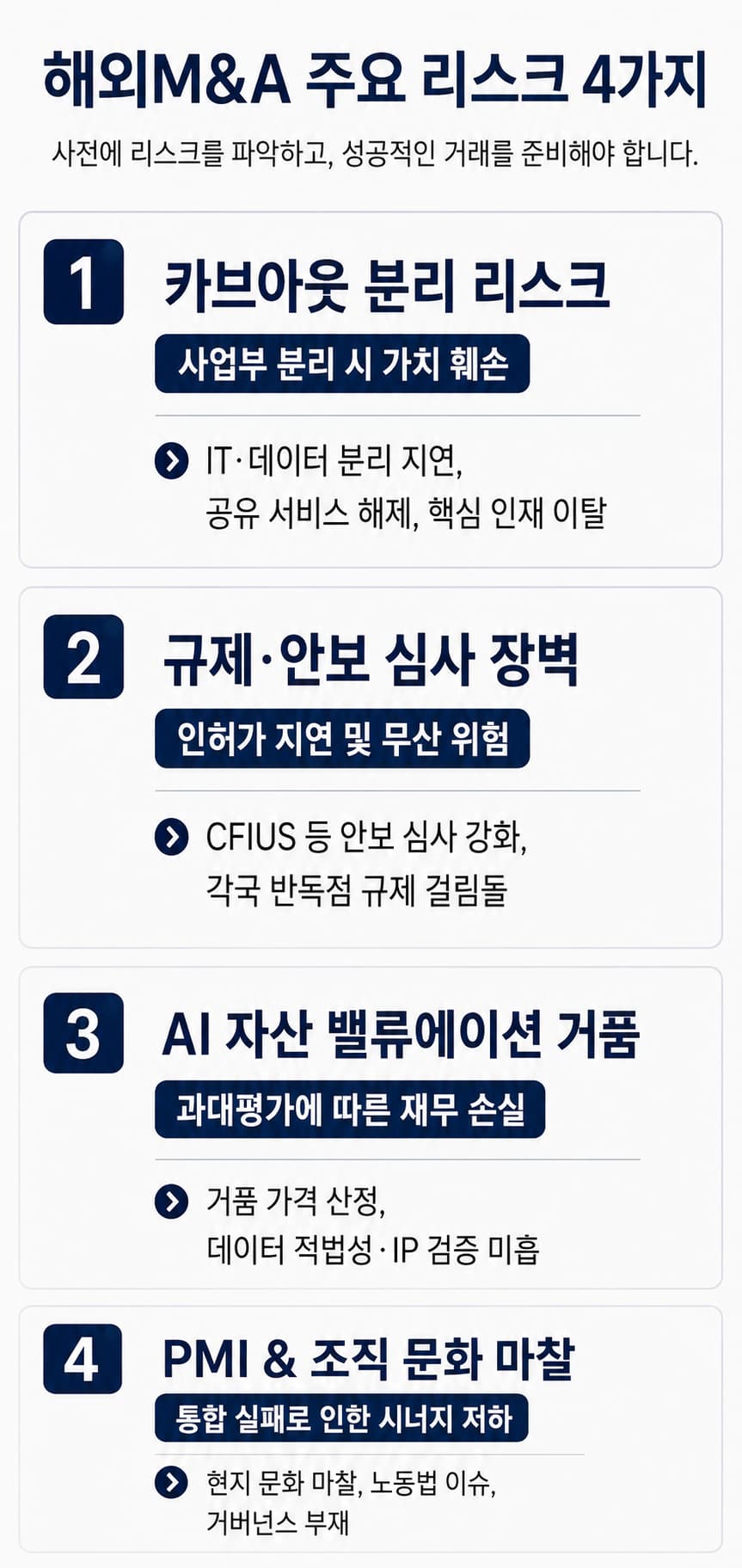 해외M&A | 실행 역량 중심으로 주요 위험 요인 방어해야