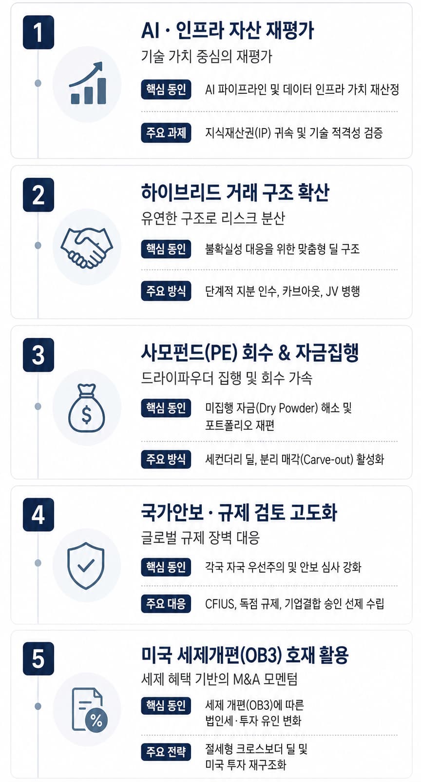 해외기업M&A | 글로벌 M&A 시장의 2026년 패러다임
