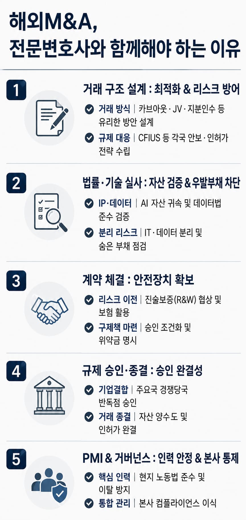 해외M&A | M&A전문변호사의 단계별 전략 설계 역할