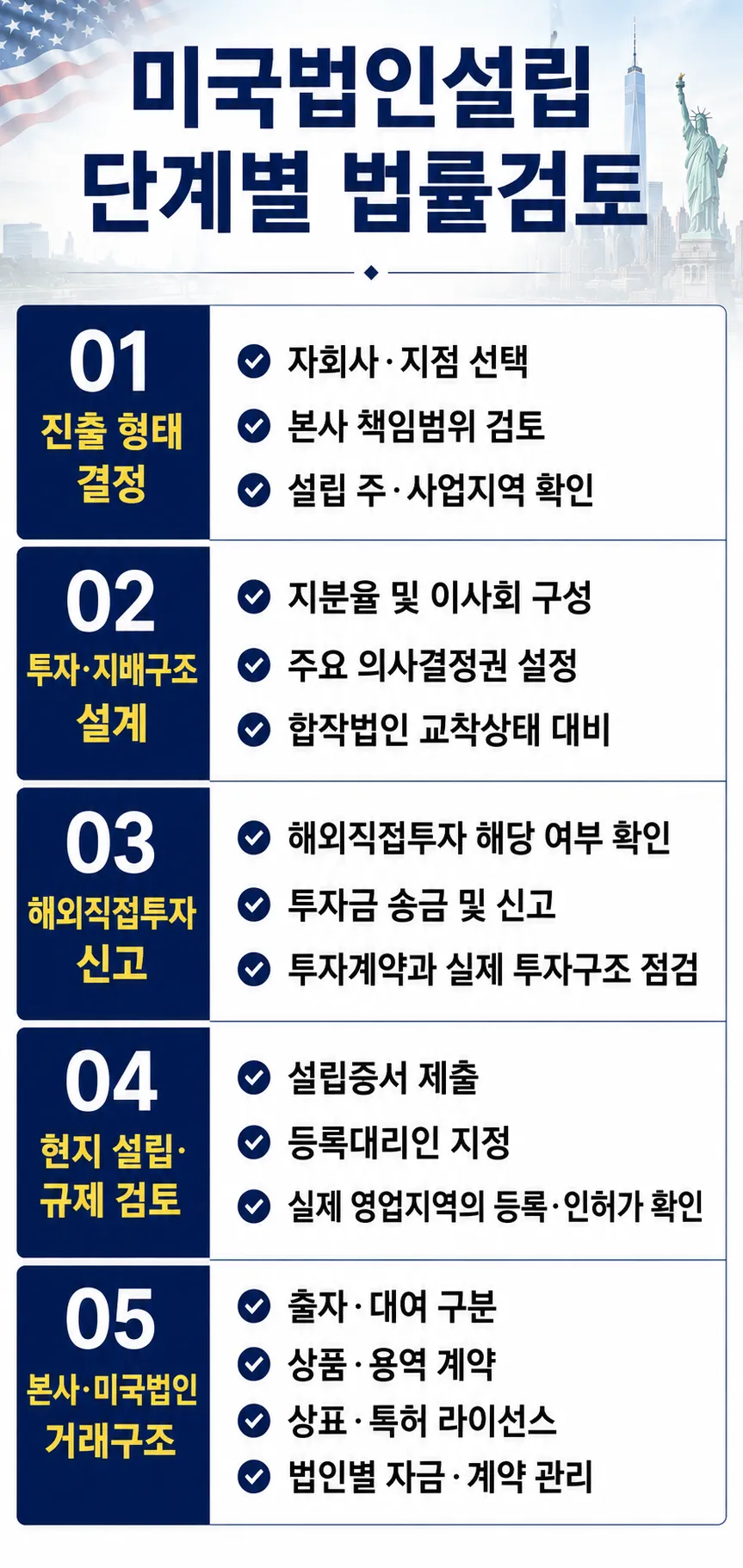 해외법인설립 대륜 기업일반그룹의 조력