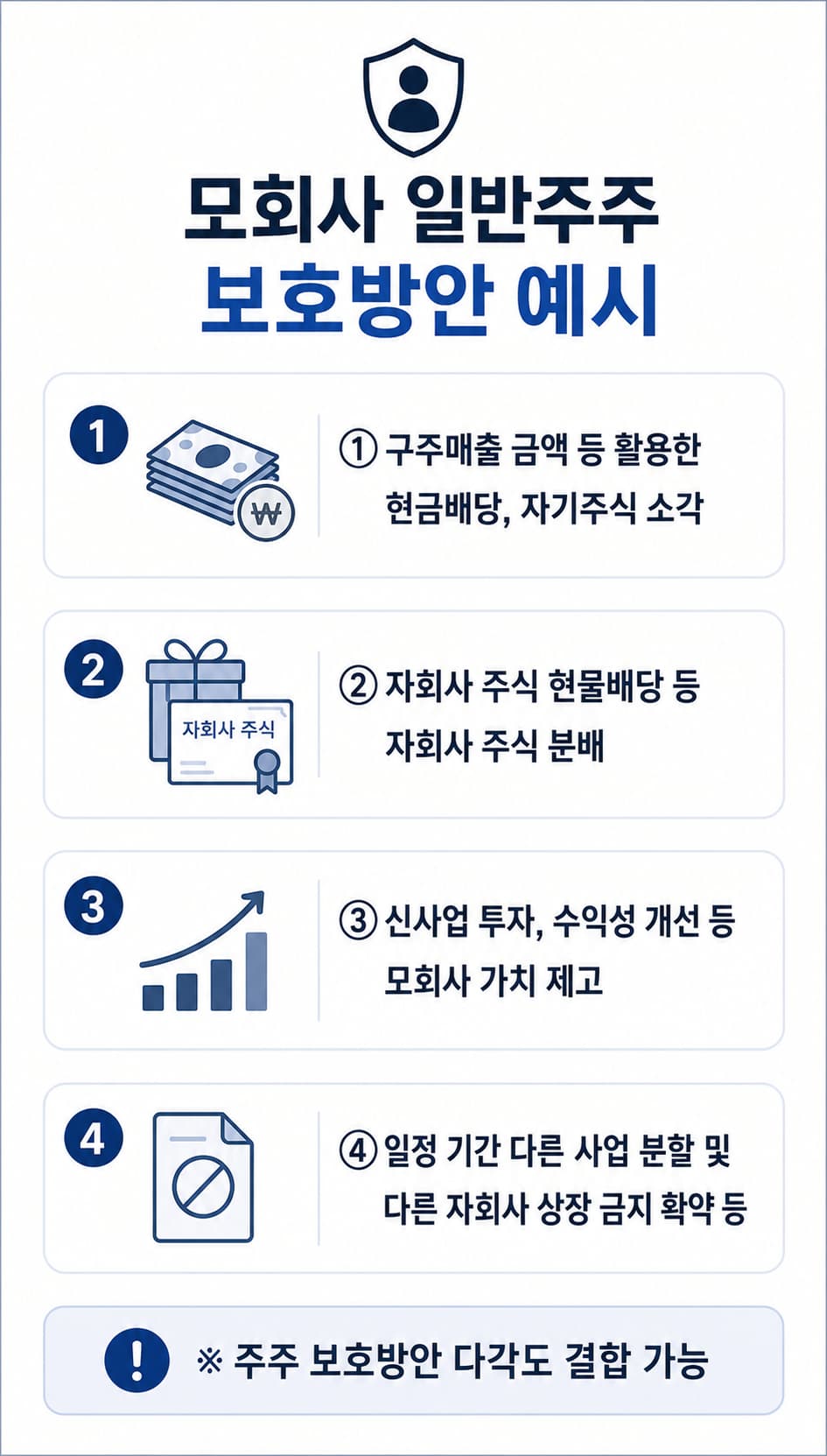 기업지배구조 | 모회사 이사회의 5대 의무 및 특별위원회 제도