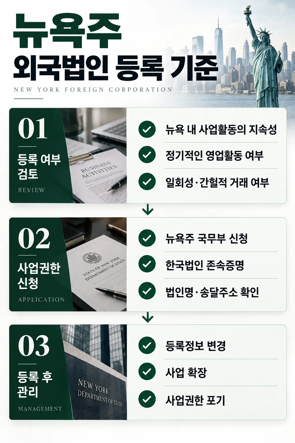 미국지사설립 뉴욕주 외국법인 등록 절차 확인하기