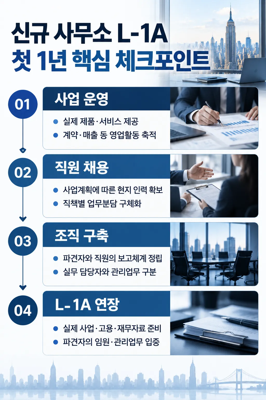 미국진출자문 신규 사무소 L-1A의 1년 후 연장심사